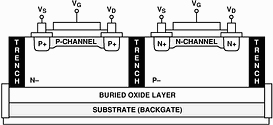 Figure 6. Cross-section of switch manufactured with trench processing